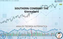 SOUTHERN COMPANY THE - Giornaliero