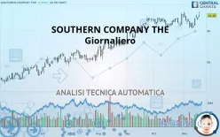 SOUTHERN COMPANY THE - Giornaliero