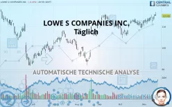 LOWE S COMPANIES INC. - Täglich