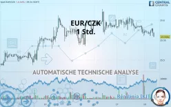 EUR/CZK - 1 uur