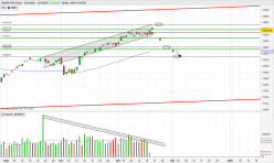 DAX40 PERF INDEX - Journalier