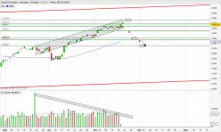 DAX40 PERF INDEX - Dagelijks