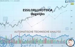 ESSILORLUXOTTICA - Dagelijks