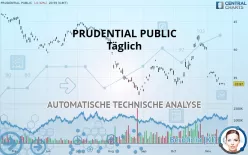 PRUDENTIAL PUBLIC - Täglich