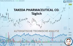 TAKEDA PHARMACEUTICAL CO. - Täglich