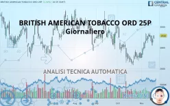 BRITISH AMERICAN TOBACCO ORD 25P - Giornaliero