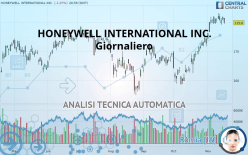 HONEYWELL INTERNATIONAL INC. - Giornaliero