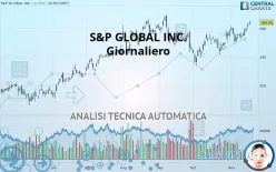 S&amp;P GLOBAL INC. - Giornaliero