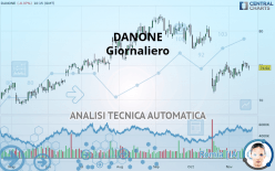 DANONE - Giornaliero