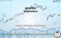 DANONE - Giornaliero