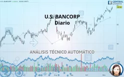 U.S. BANCORP - Diario