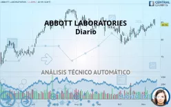 ABBOTT LABORATORIES - Diario