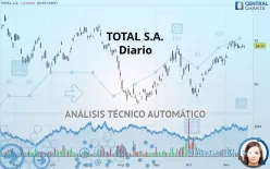 TOTAL SE - Diario