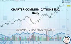 CHARTER COMMUNICATIONS INC. - Daily