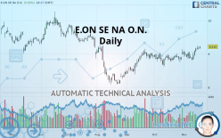 E.ON SE NA O.N. - Daily