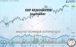 EDP RENOVAVEIS - Journalier