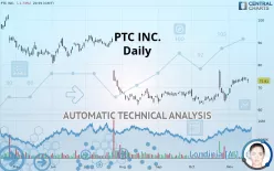 PTC INC. - Daily