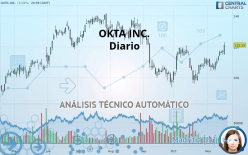 OKTA INC. - Diario