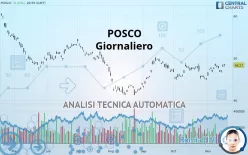 POSCO HLD. - Giornaliero