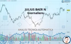 JULIUS BAER N - Giornaliero