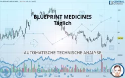 BLUEPRINT MEDICINES - Täglich