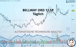 BELLWAY ORD 12.5P - Täglich