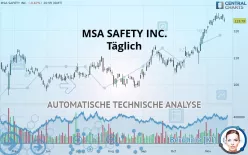 MSA SAFETY INC. - Täglich