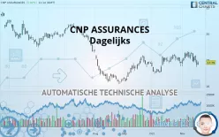 CNP ASSURANCES - Dagelijks