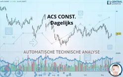 ACS CONST. - Dagelijks