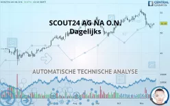 SCOUT24 SE NA O.N. - Dagelijks