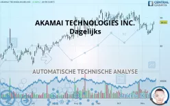 AKAMAI TECHNOLOGIES INC. - Dagelijks