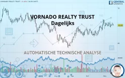 VORNADO REALTY TRUST - Dagelijks