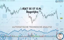 SIXT SE ST O.N. - Dagelijks