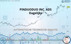 PDD HOLDINGS INC. ADS - Dagelijks