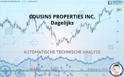 COUSINS PROPERTIES INC. - Dagelijks