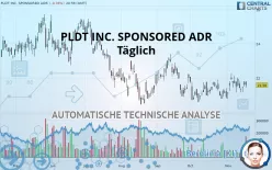 PLDT INC. SPONSORED ADR - Täglich