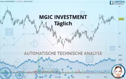 MGIC INVESTMENT - Täglich