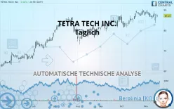 TETRA TECH INC. - Täglich