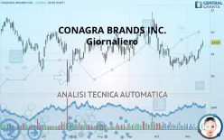 CONAGRA BRANDS INC. - Täglich