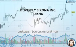 DENTSPLY SIRONA INC. - Diario