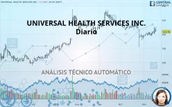 UNIVERSAL HEALTH SERVICES INC. - Diario