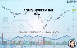 AGNC INVESTMENT - Diario