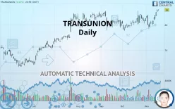 TRANSUNION - Daily