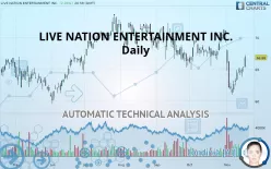 LIVE NATION ENTERTAINMENT INC. - Daily