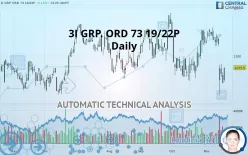 3I GRP. ORD 73 19/22P - Daily