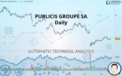 PUBLICIS GROUPE SA - Daily