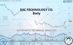 DXC TECHNOLOGY CO. - Daily