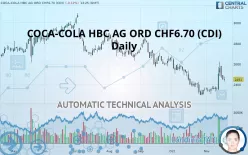 COCA-COLA HBC AG ORD CHF6.70 (CDI) - Daily