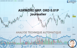 ASHMORE GRP. ORD 0.01P - Journalier
