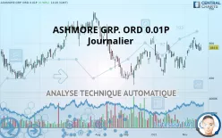 ASHMORE GRP. ORD 0.01P - Journalier